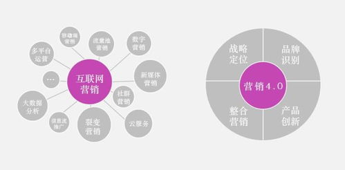 專業(yè)賦能品牌未來 盤點(diǎn)中國(guó)十大品牌全案策劃公司與上海4A廣告公司前三強(qiáng)